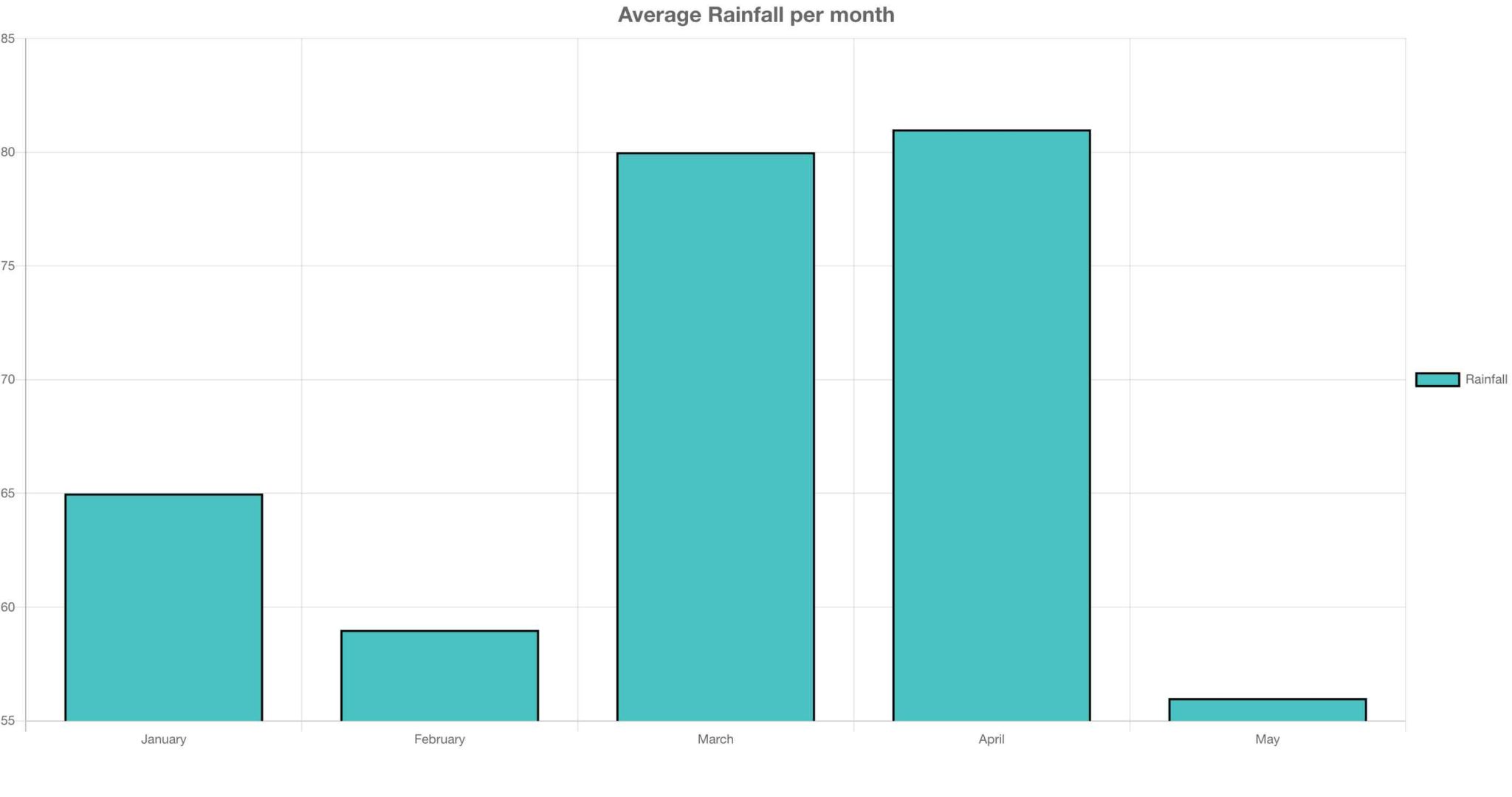 guide-to-create-charts-in-reactjs-using-chart-js-spycoding